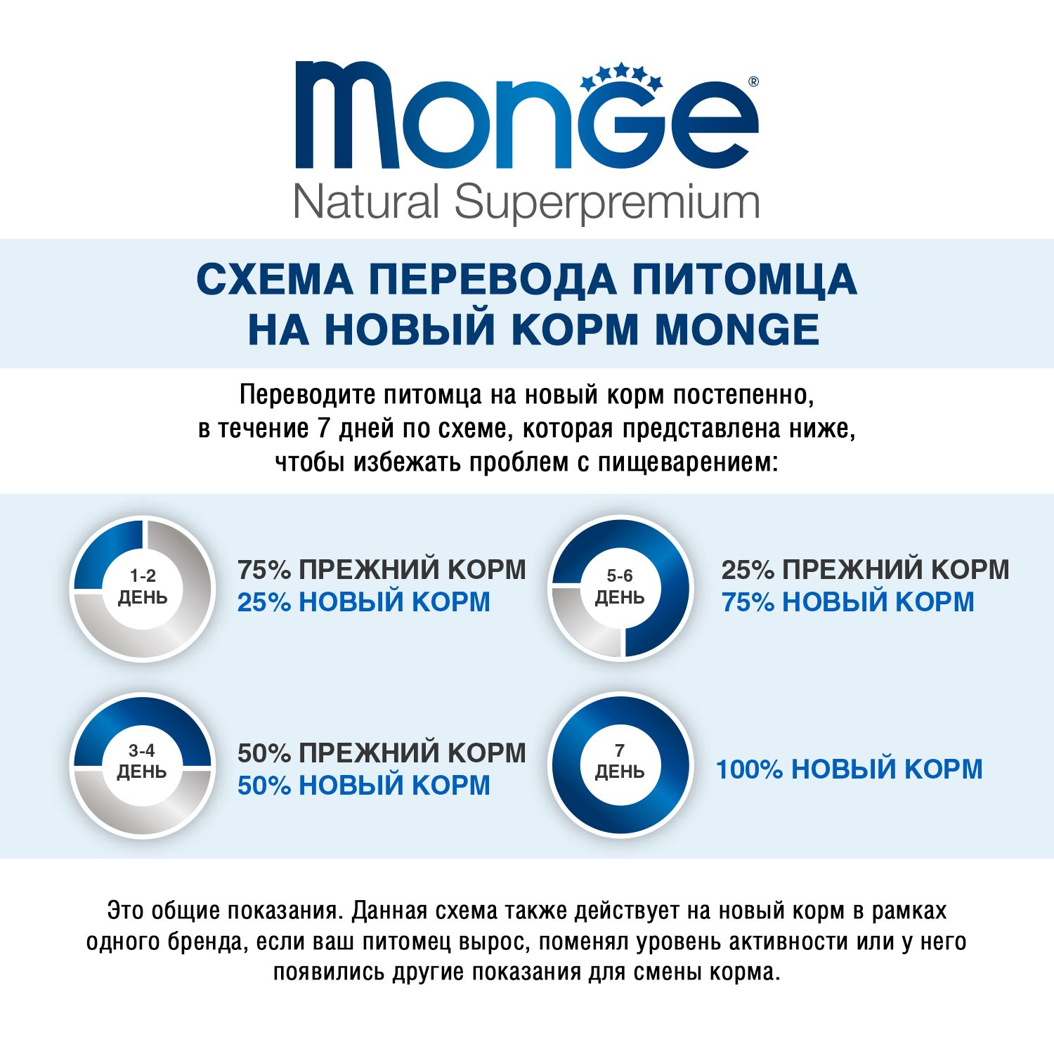 Сухой корм для собак MONGE 3 кг (при чувствительном пищеварении, для домашних, полнорационный) - фото 10