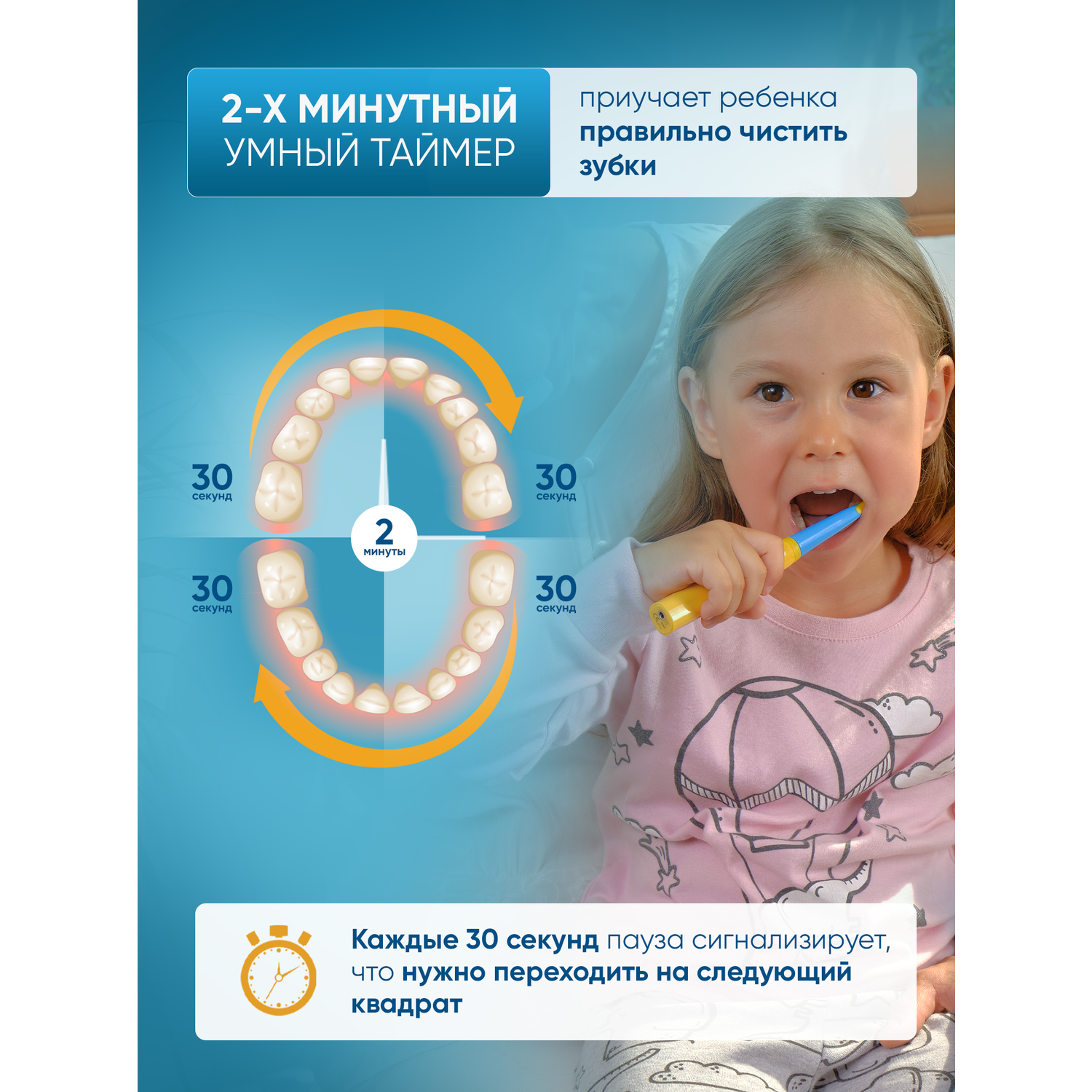 Электрическая зубная щетка PECHAM детская Kids Smart Blue - фото 3