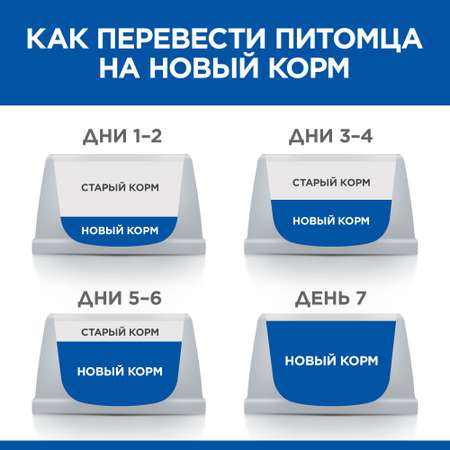 Корм для собак Hills 363г Science Plan Perfect Weight для поддержания оптимального веса с курицей и овощами консервы