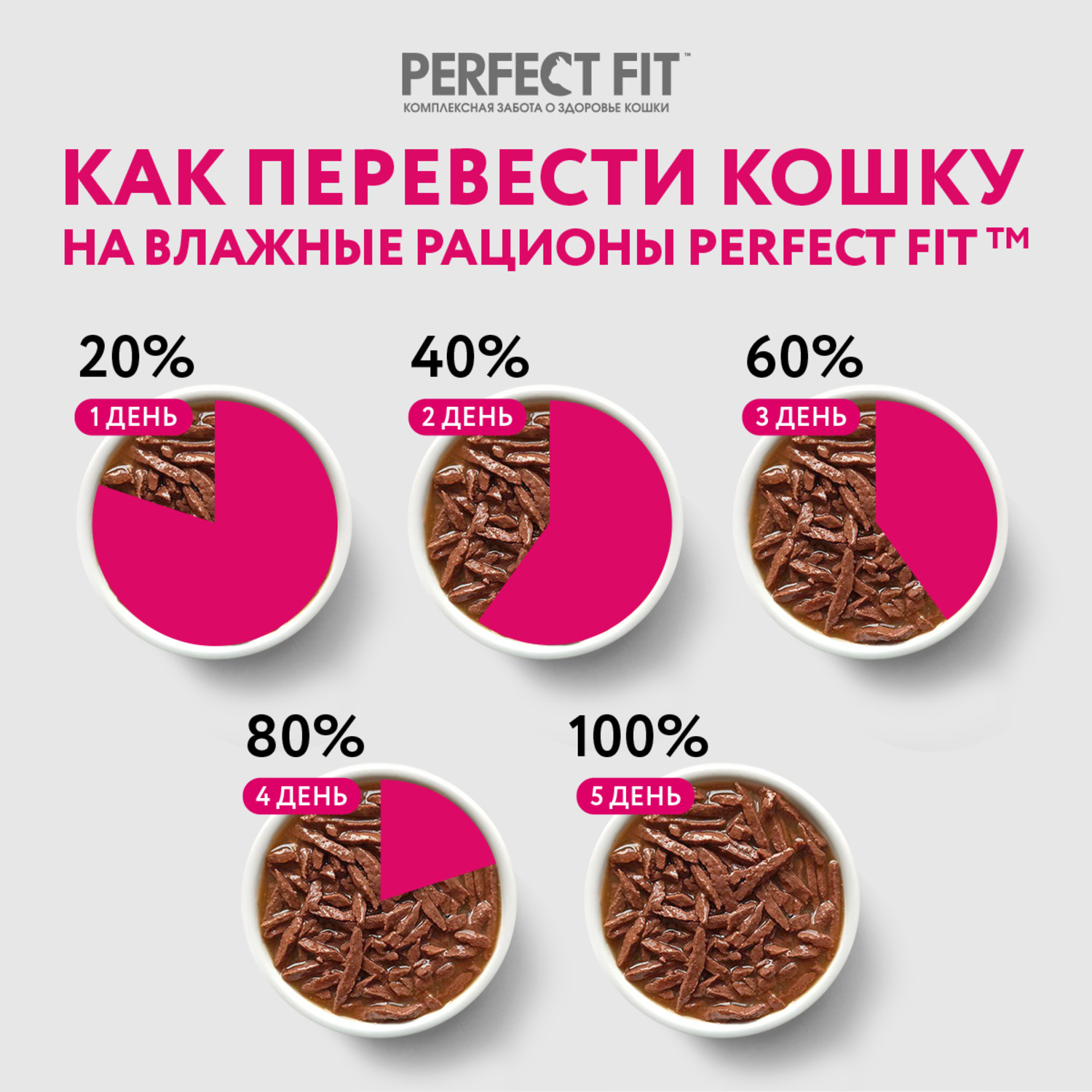 Влажный корм для кошек PerfectFit 0.075 кг курица (полнорационный) - фото 8