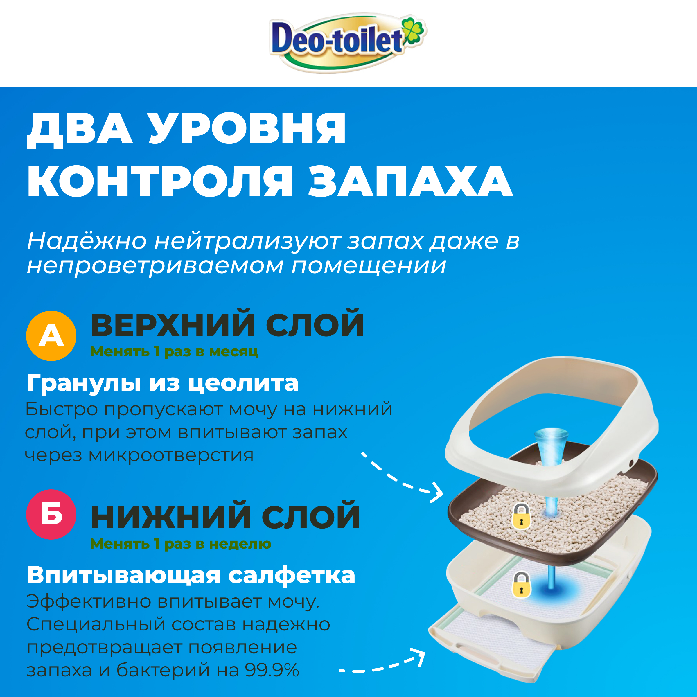 Системный туалет DeoToilet Unicharm для кошек открытого типа цвет бирюзовый набор - фото 4