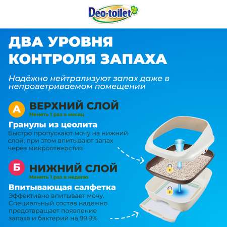 Системный туалет DeoToilet Unicharm для кошек открытого типа цвет бирюзовый набор