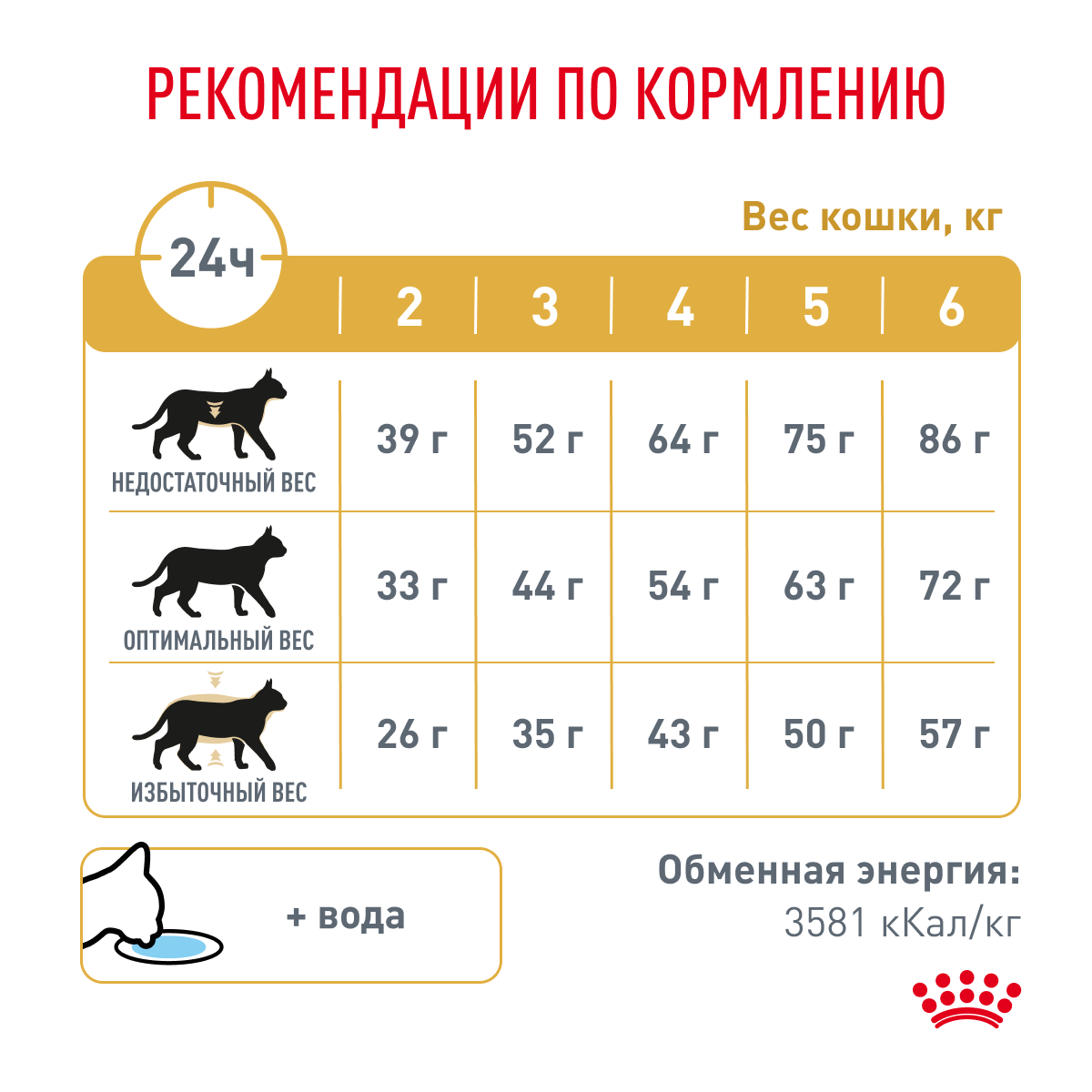 Корм для кошек ROYAL CANIN Veterinary Diet Urinary S/O LP34 Лечение и профилактика МКБ 3.5 кг - фото 7