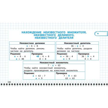 Пособие Все правила математики и русского языка 4 класс