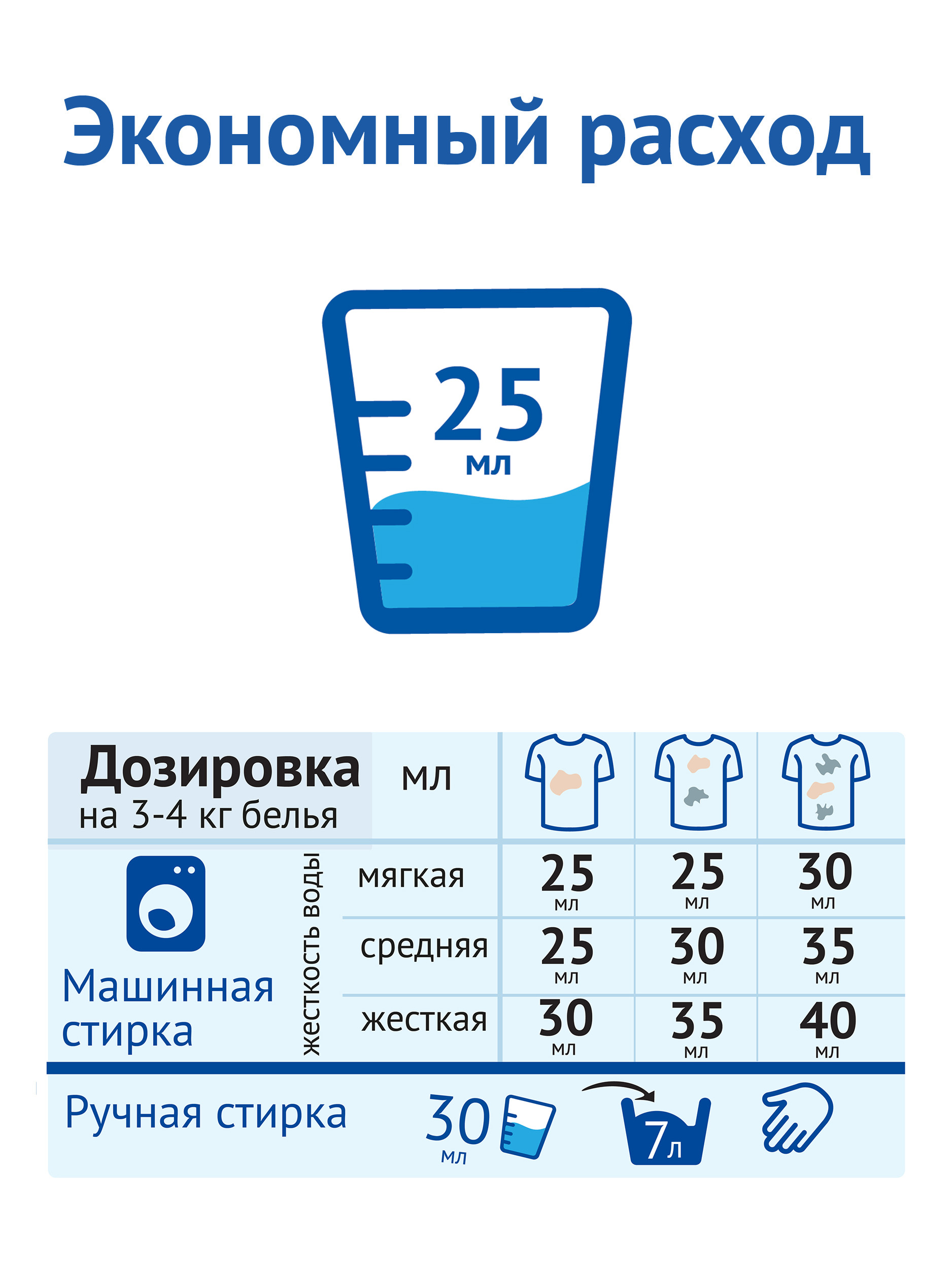 Гель для стирки детского белья Londix гипоаллергенный концентрат 5 л (165 стирок) - фото 8