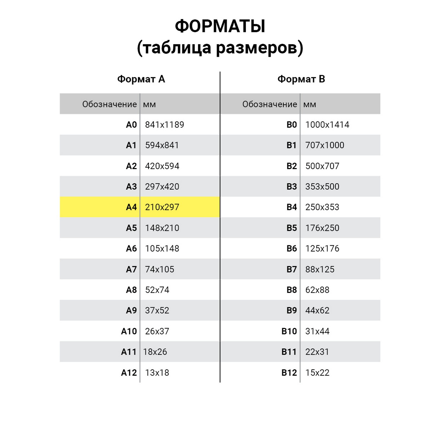 Коврик для резки Brauberg 3-слойный А4 двусторонний зеленый - фото 13