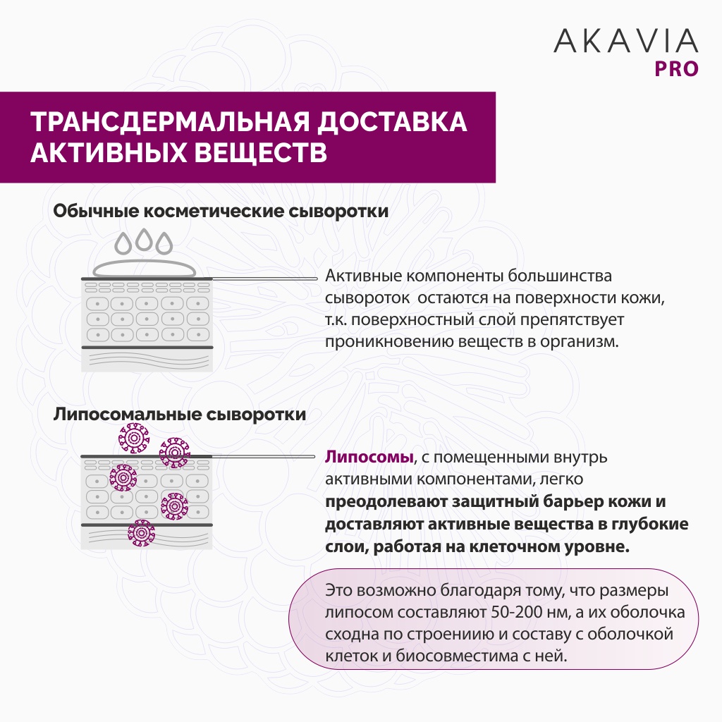 Сыворотка АКАВИЯ Pro для лица интенсивное питание зрелой кожи с коллагеном и пептидами - фото 10