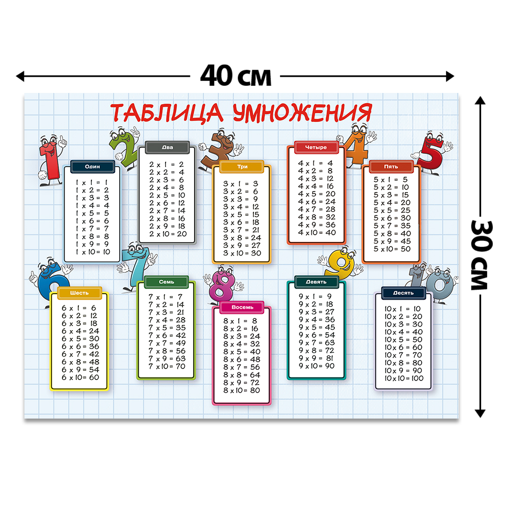 Плакат обучающий Woozzee Таблица умножения Веселые цифры - фото 2