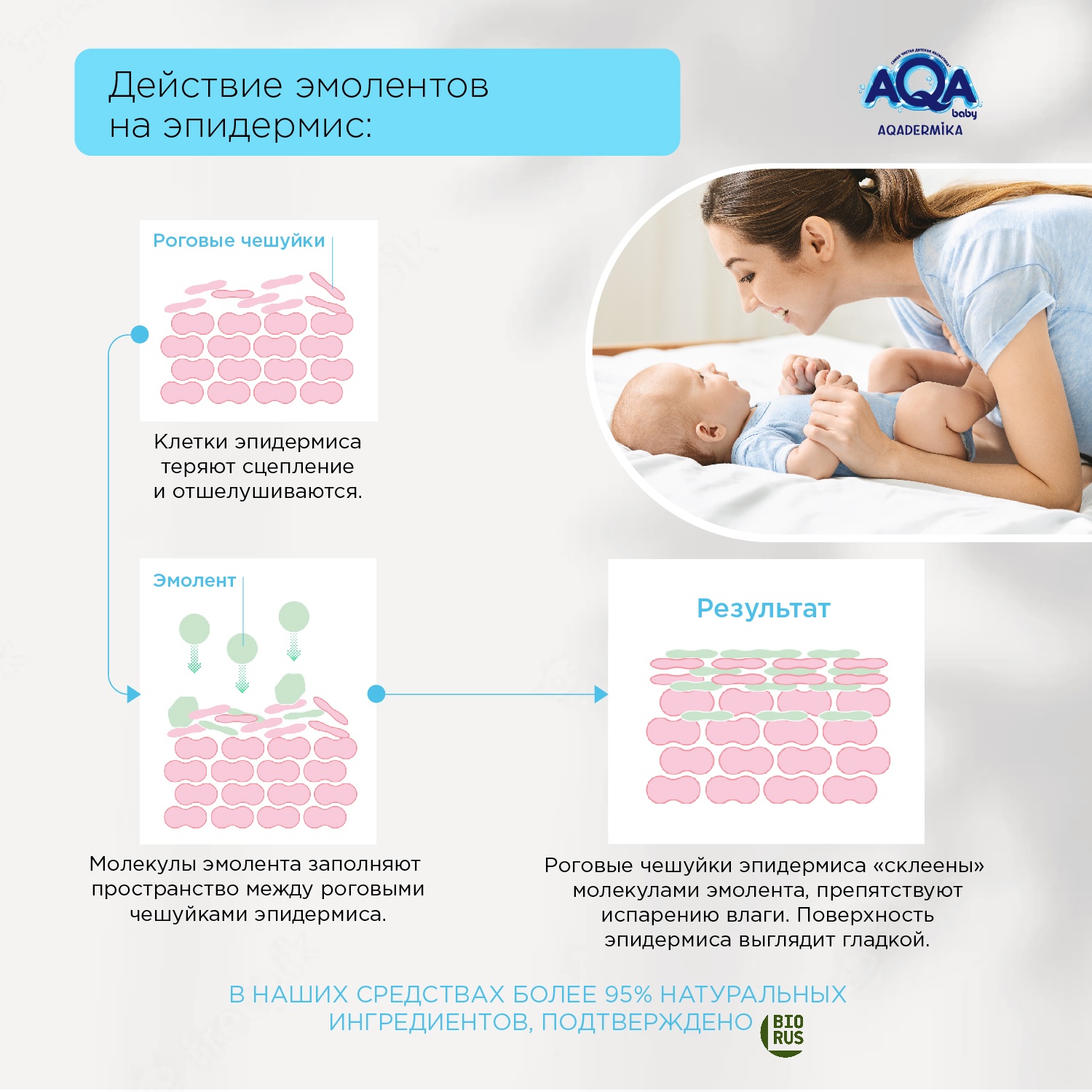 Шампунь-эмульсия Aqa dermika 2в1 липидная 250мл с 0месяцев - фото 4