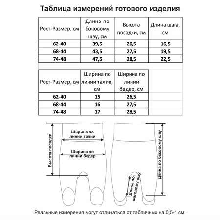 Ползунки 2 шт Мамуляндия