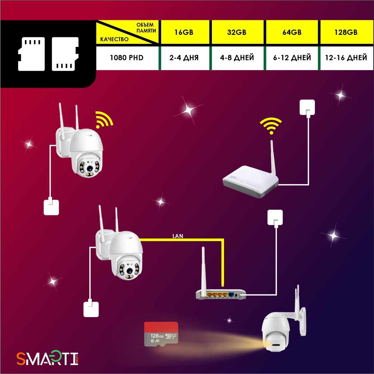 Уличная камера видеонаблюдения SmartiNext Wi-Fi 4MP 2304 x 1296 поворотная с датчиком движения и оповещением MicroSD белая - фото 8