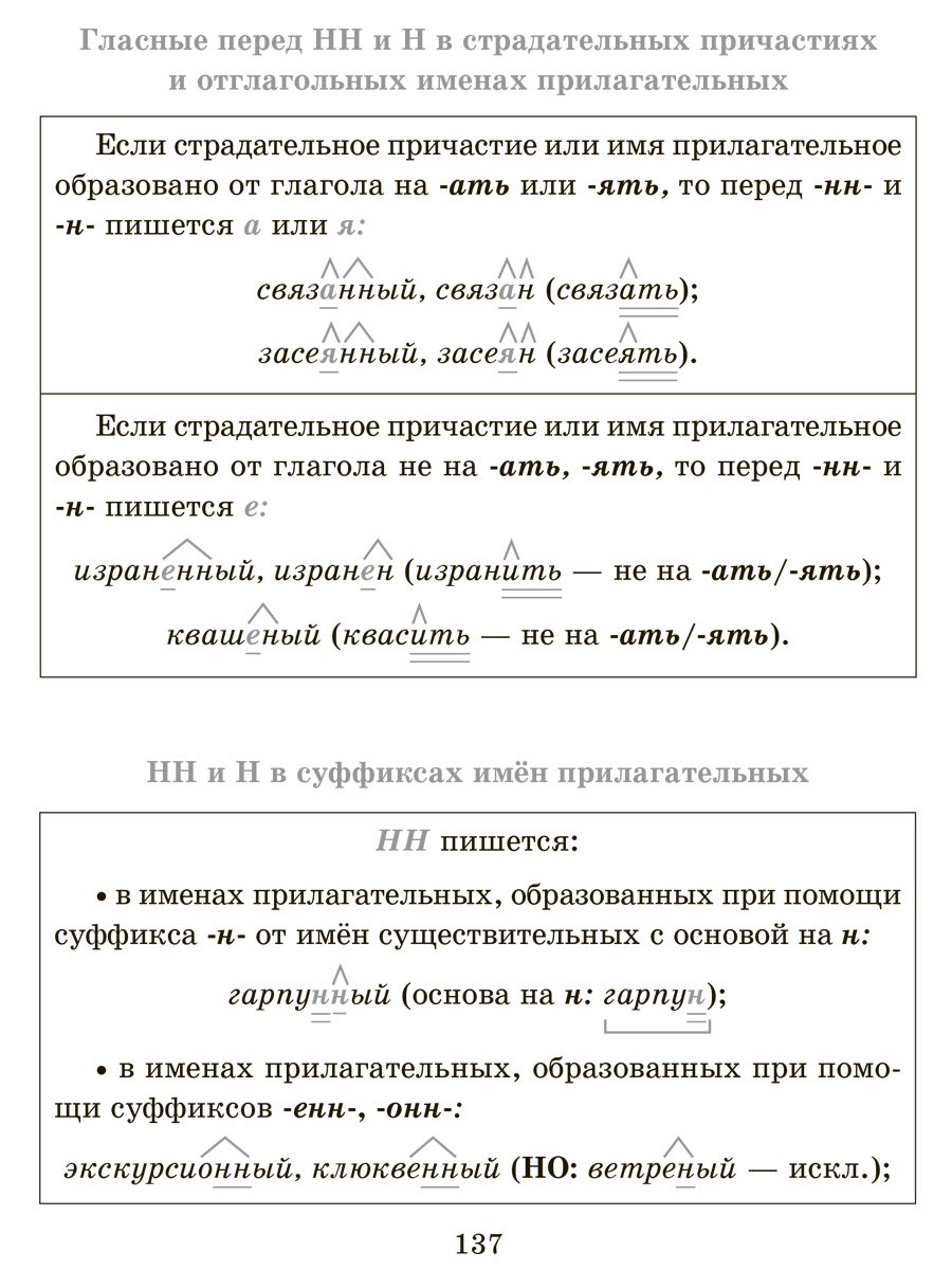 Книга ИД Литера Справочник по русскому языку для уч. 5-9 классов. - фото 3