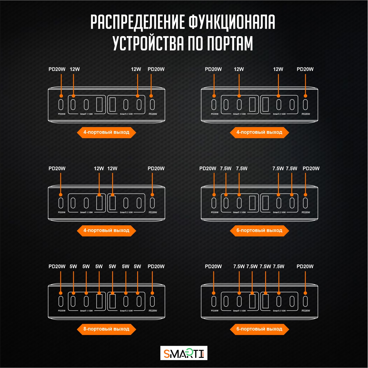 Зарядное устройство SmartiNext 70 Вт белый купить по цене 2697 ₽ в  интернет-магазине Детский мир