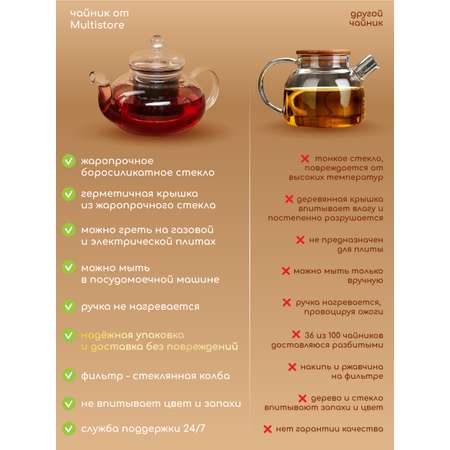 Чайник заварочный стеклянный Multistore 600 мл