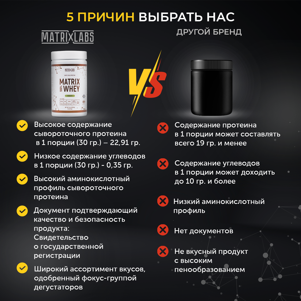 Протеин со вкусом банана 180 г Matrix Labs сывороточный 100% - фото 6