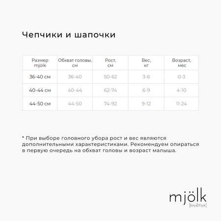 Комплект Mjolk