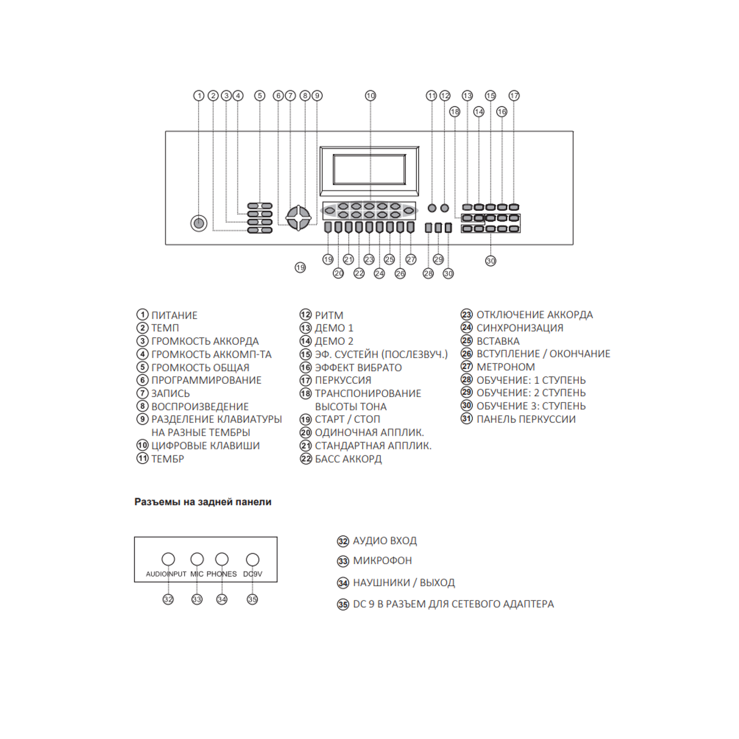 Синтезатор ON Music Advanced 61TR-BK - фото 7