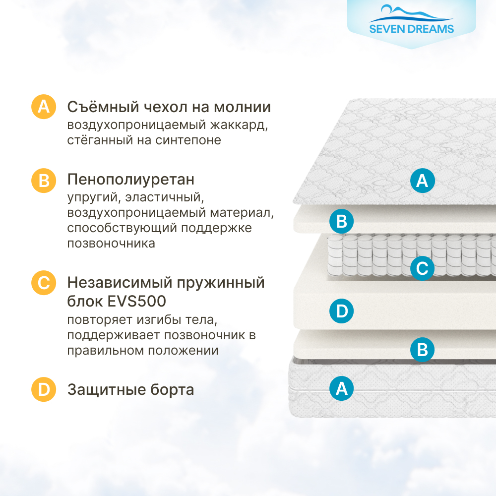 Матрас детский SEVEN DREAMS Dream EVS500 Classic 140 на 200 см - фото 2