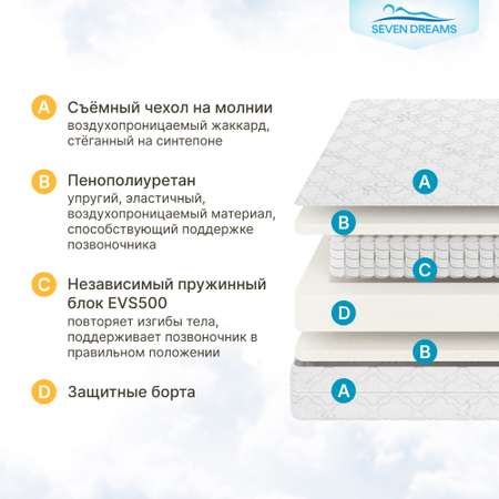 Матрас детский SEVEN DREAMS Dream EVS500 Classic 140 на 200 см