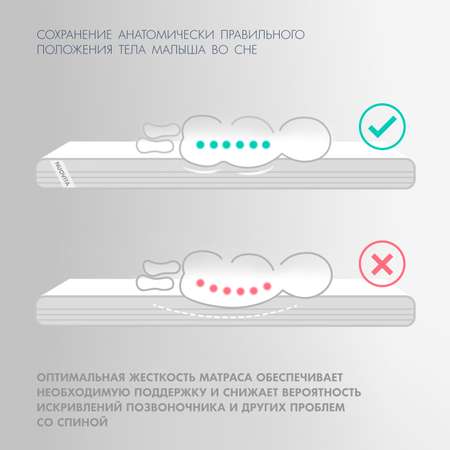 Матрас Nuovita Fiducia