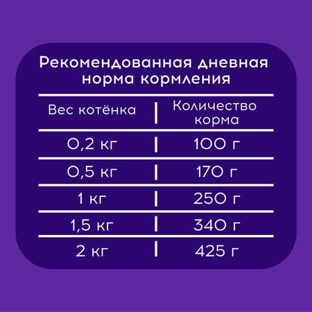 Корм для котят Pet-a-Pet 85г Кусочки с белой рыбой в соусе пауч