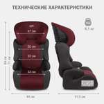 Автокресло SIGER 2/3 (15-36 кг)