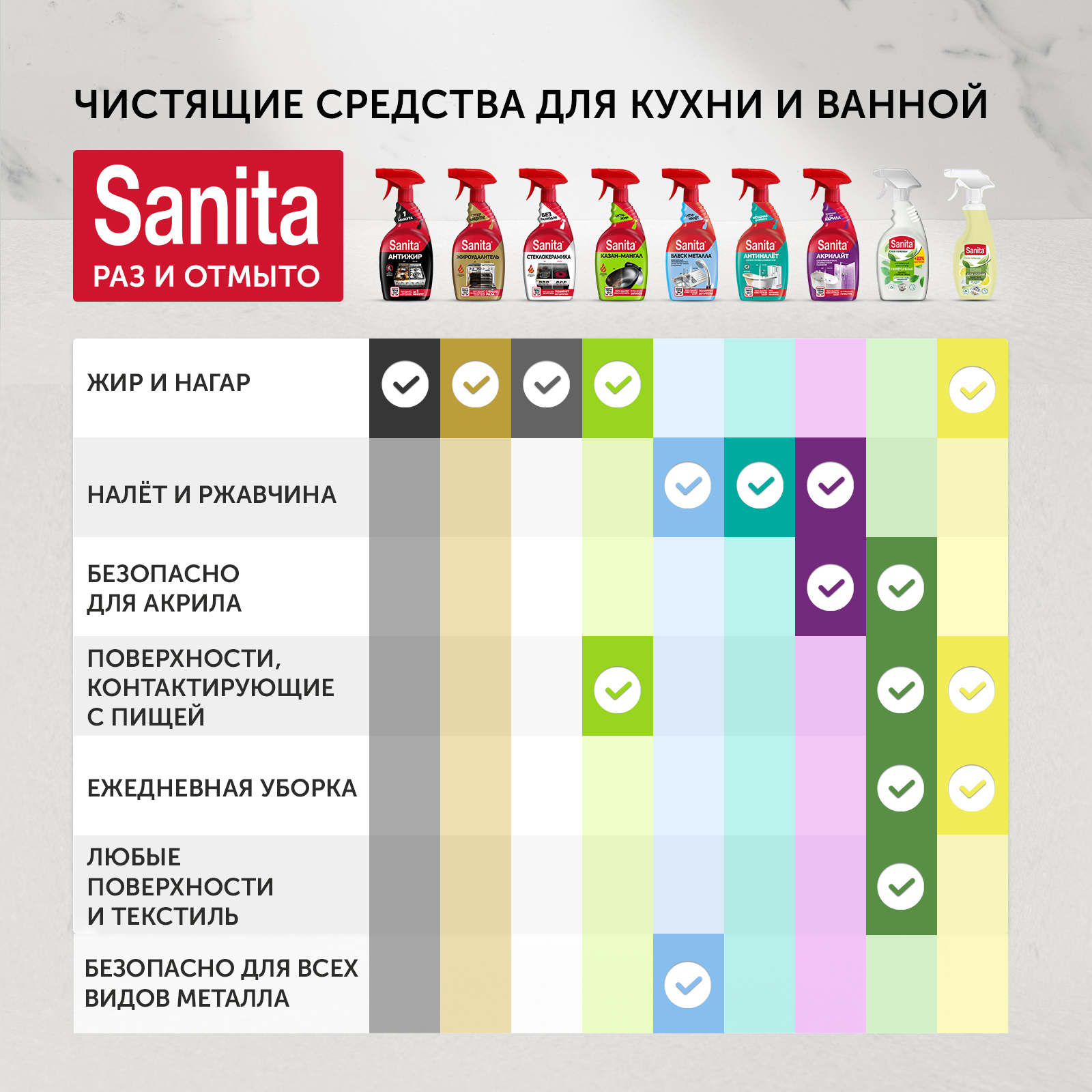 Спреи для уборки Sanita Антижир 1 минута 500 мл 4 шт - фото 5