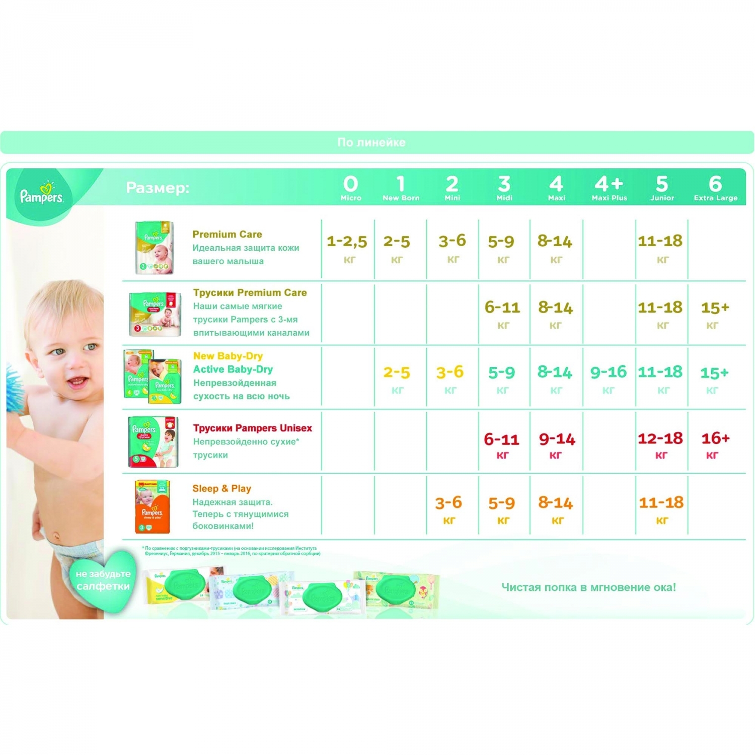 Подгузники-трусики Pampers Premium care 9-14кг 66шт - фото 11