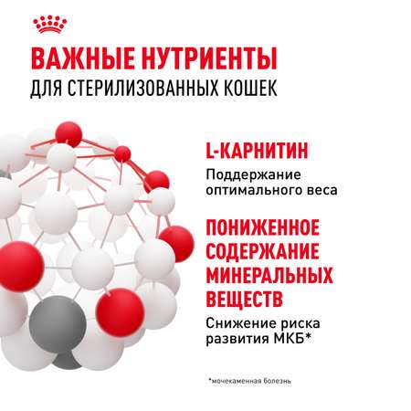 Корм влажный для кошек ROYAL CANIN Sterilised 85г соус стерилизованных пауч