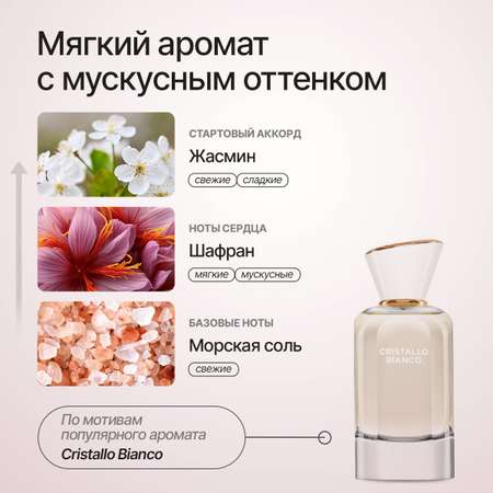 Парфюмированный крем NICE by Septivit для рук и тела Formula 04 0,3л