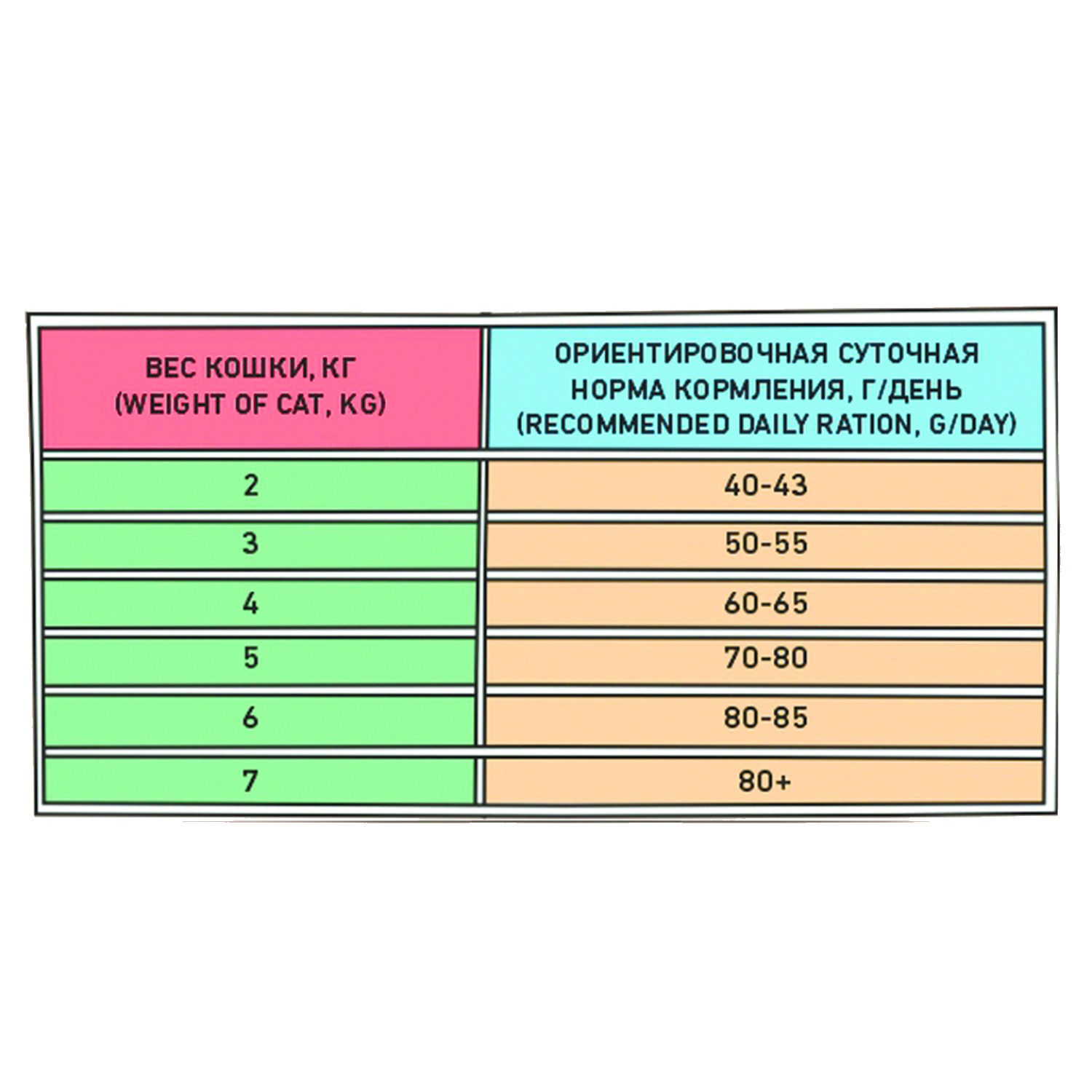 Сухой корм для кошек ZILLII 0.4 кг (при чувствительном пищеварении) - фото 4