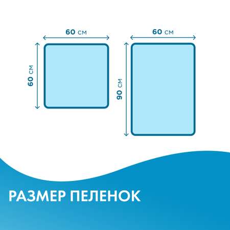 Пеленки одноразовые TerezaMed Basic 60x90