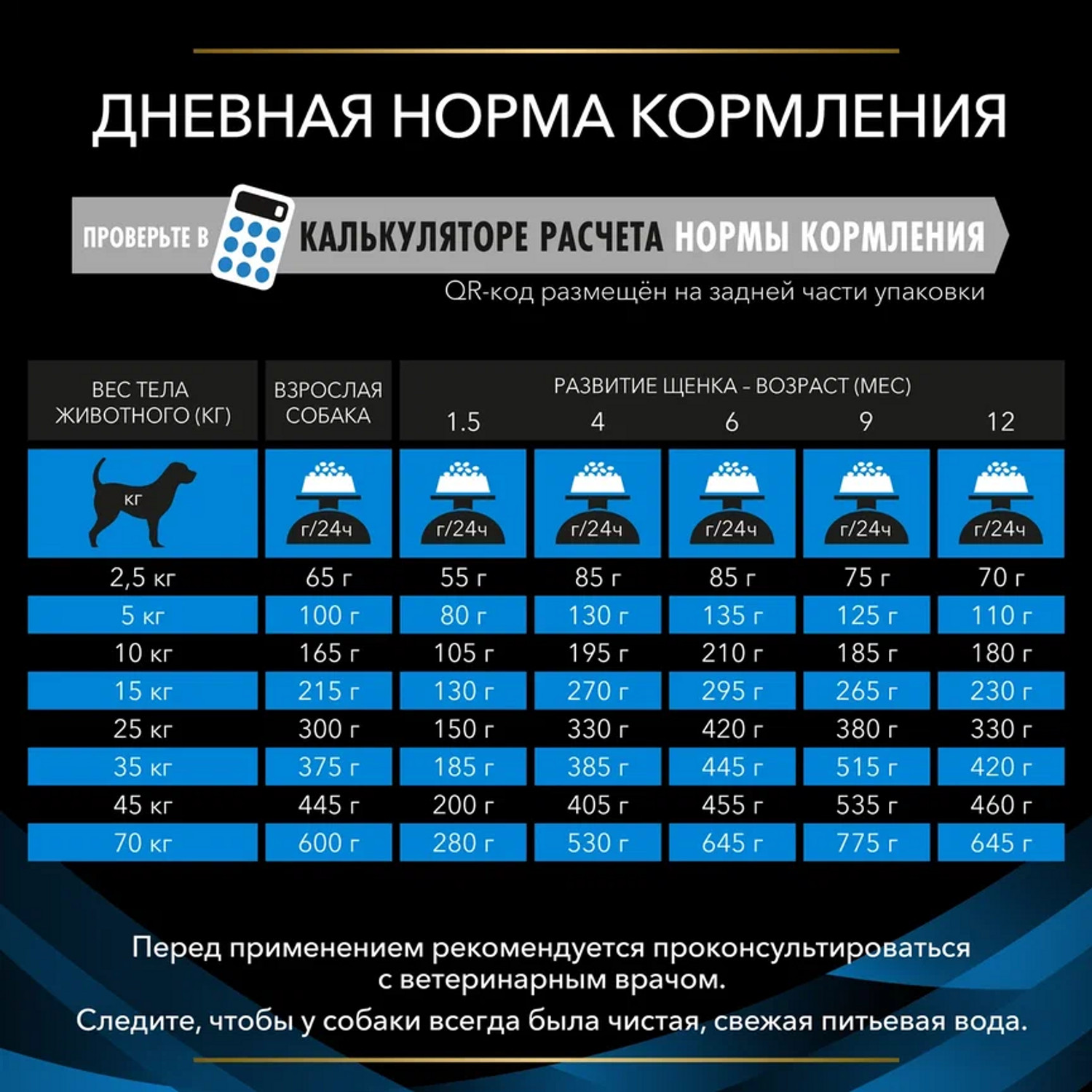 Сухой корм для собак Purina Pro Plan Veterinary diets Dermacomfort 12 кг (при аллергии и заболеваниях кожи, лечебный) - фото 11