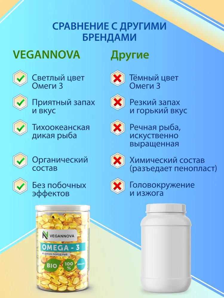 Омега 3 VeganNova в капсулах 1000мг Рыбий жир 100% для взрослых 180 шт - фото 5