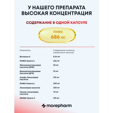 БАД morepharm Омега 3-6-9 рыбий жир в капсулах