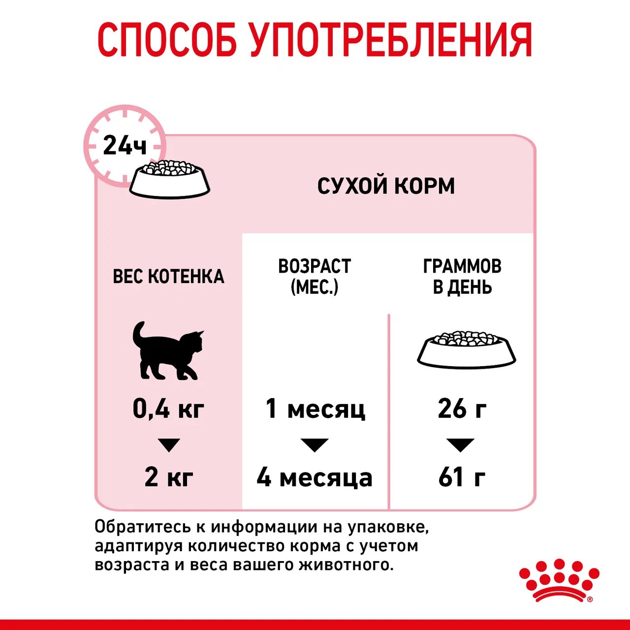 Сухой корм для кошек ROYAL CANIN 0.4 кг (полнорационный) - фото 6