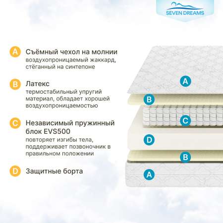 Матрас детский SEVEN DREAMS Dream EVS500 80 на 180 см