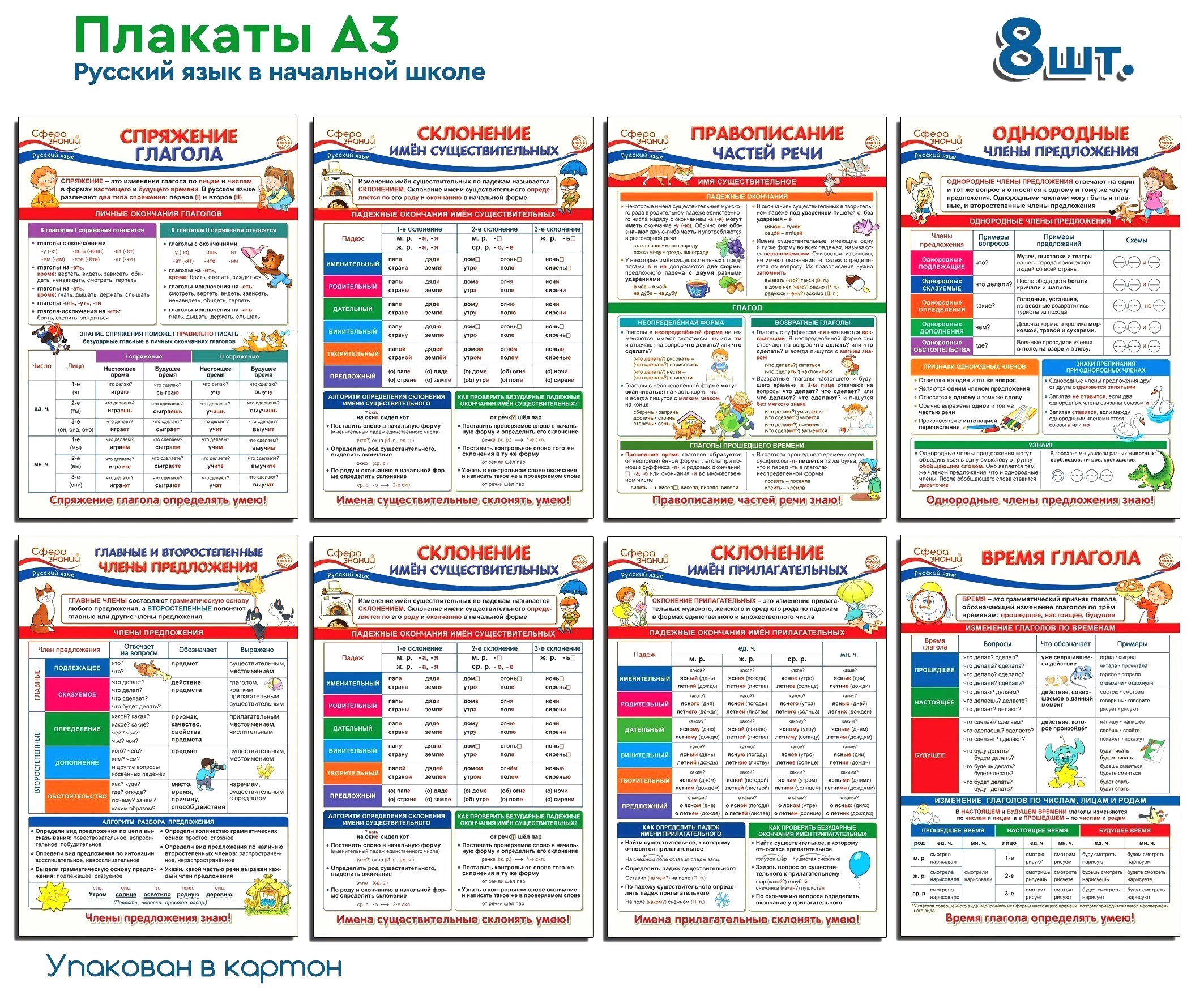 Плакат ТЦ Сфера Образовательные плакаты по русскому языку для 4 класса