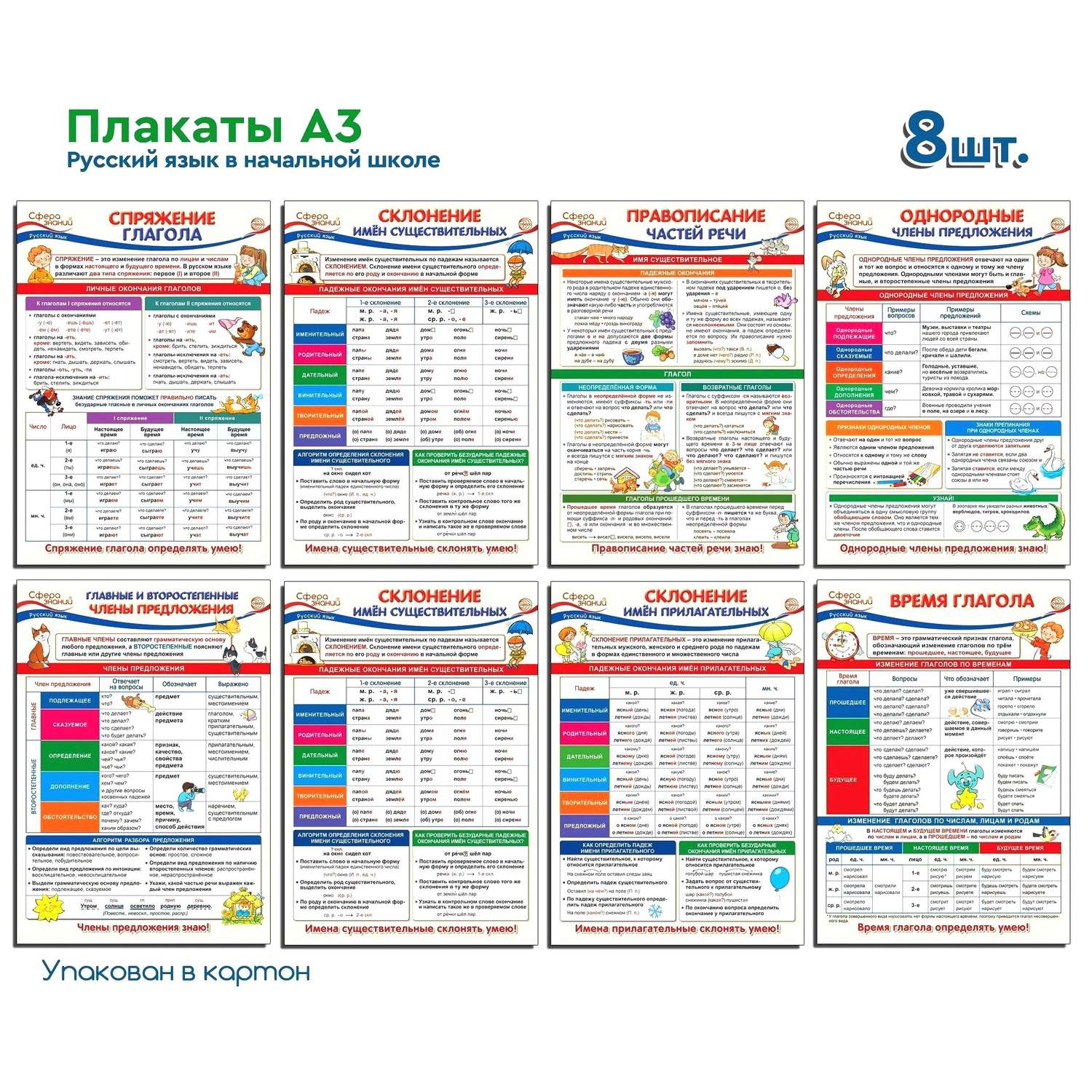 Плакат ТЦ Сфера Образовательные плакаты по русскому языку для 4 класса - фото 1