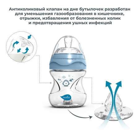 Бутылочка антиколиковая Nuvita Materno Feel пластиковая с медленным потоком 150 мл голубая