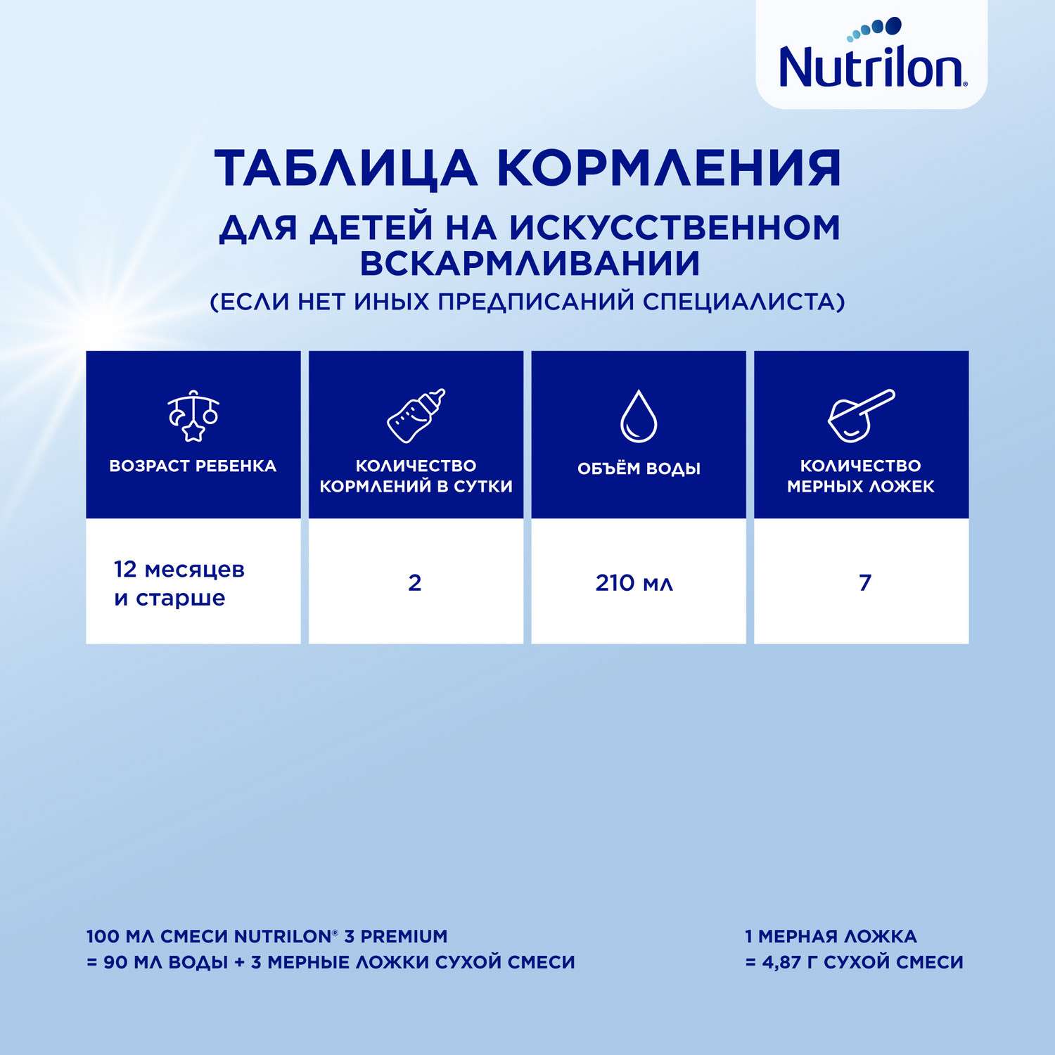 Молочко детское Nutrilon Premium 3 1200г с 12месяцев - фото 12