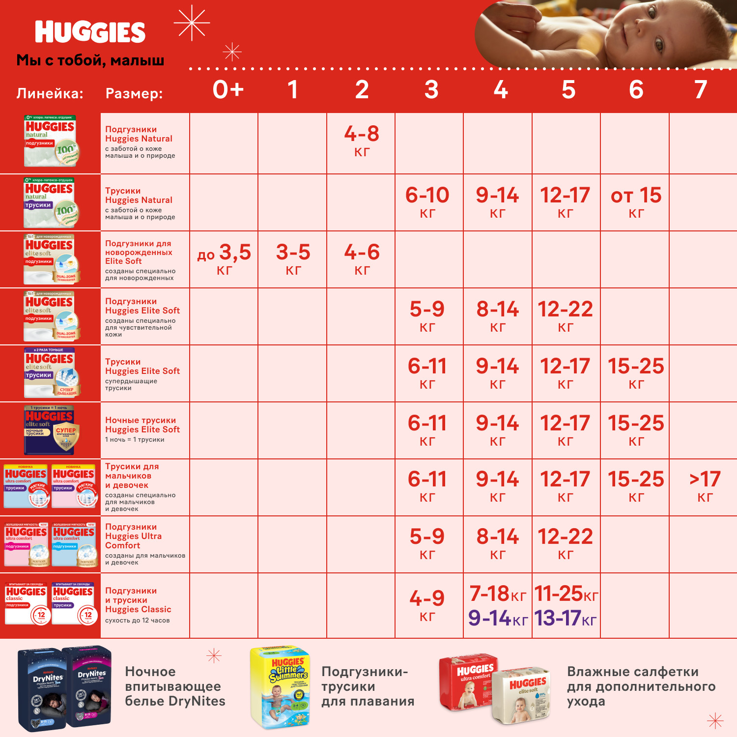 Трусики Huggies Ultra Comfort 5 48 шт. - фото 14