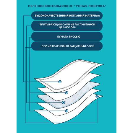 Пеленки одноразовые Пелигрин 60х40 см 30 шт Classic