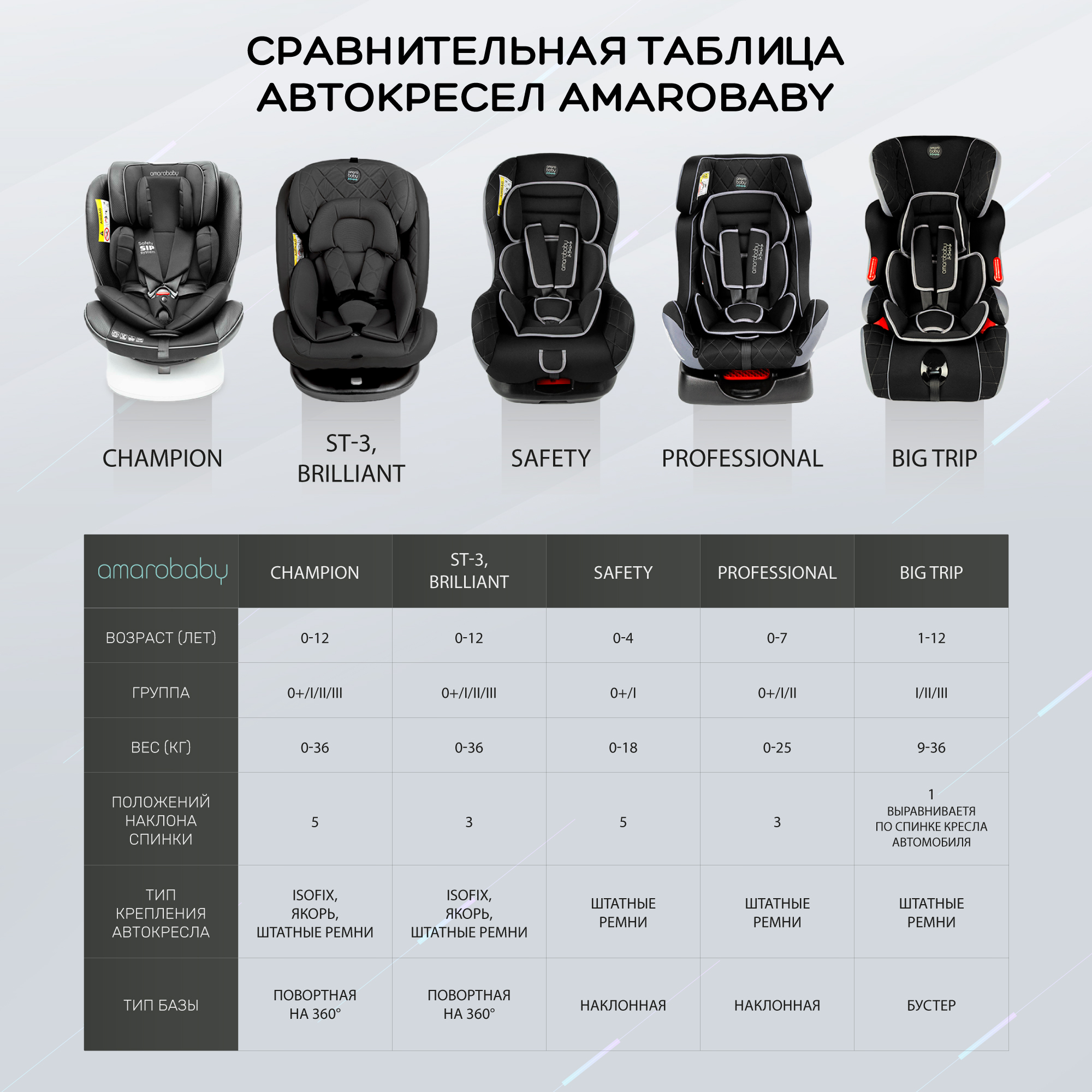 Автокресло Amarobaby Brilliant Isofix класс D группа 0+/1/2/3 Черный - фото 16