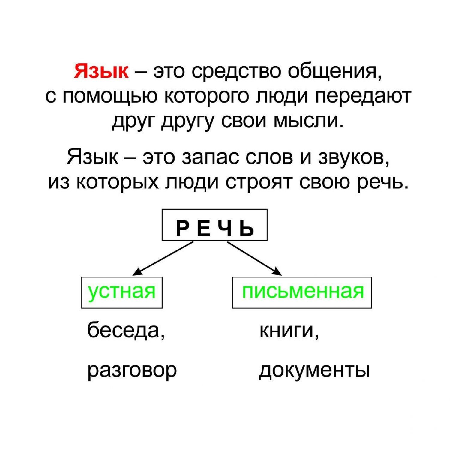 Тематические карточки Учитель Русский язык Состав слова Словоизменение  Словообразование 12 шт купить по цене 75 ₽ в интернет-магазине Детский мир