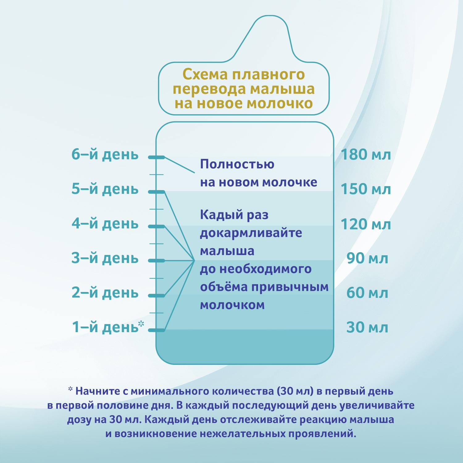 Купить Смесь NAN (Nestlé) 1 Optipro (с рождения) 800 г по выгодной цене на Яндек