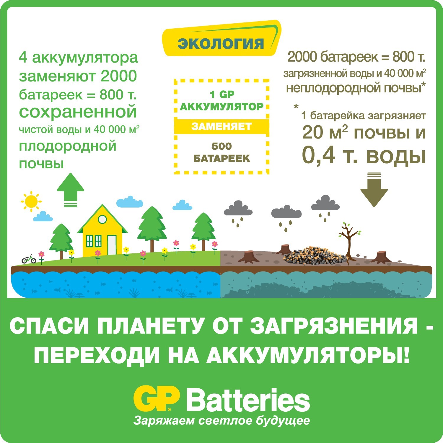 Зарядное устройство GP 4AA (2600мА*ч) сетевой USB-адаптер - фото 8