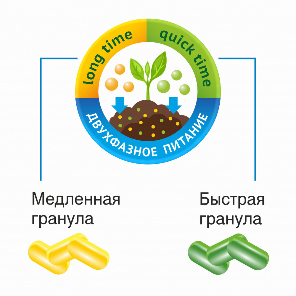 Удобрение БиоМастер комплексное Изумрудные хвойные 1.2кг - фото 3