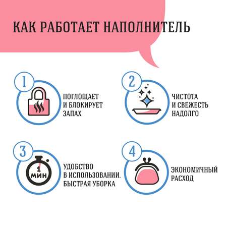 Наполнитель для кошачьих туалетов СиСиКэт силикагелевый впитывающий 7.6л