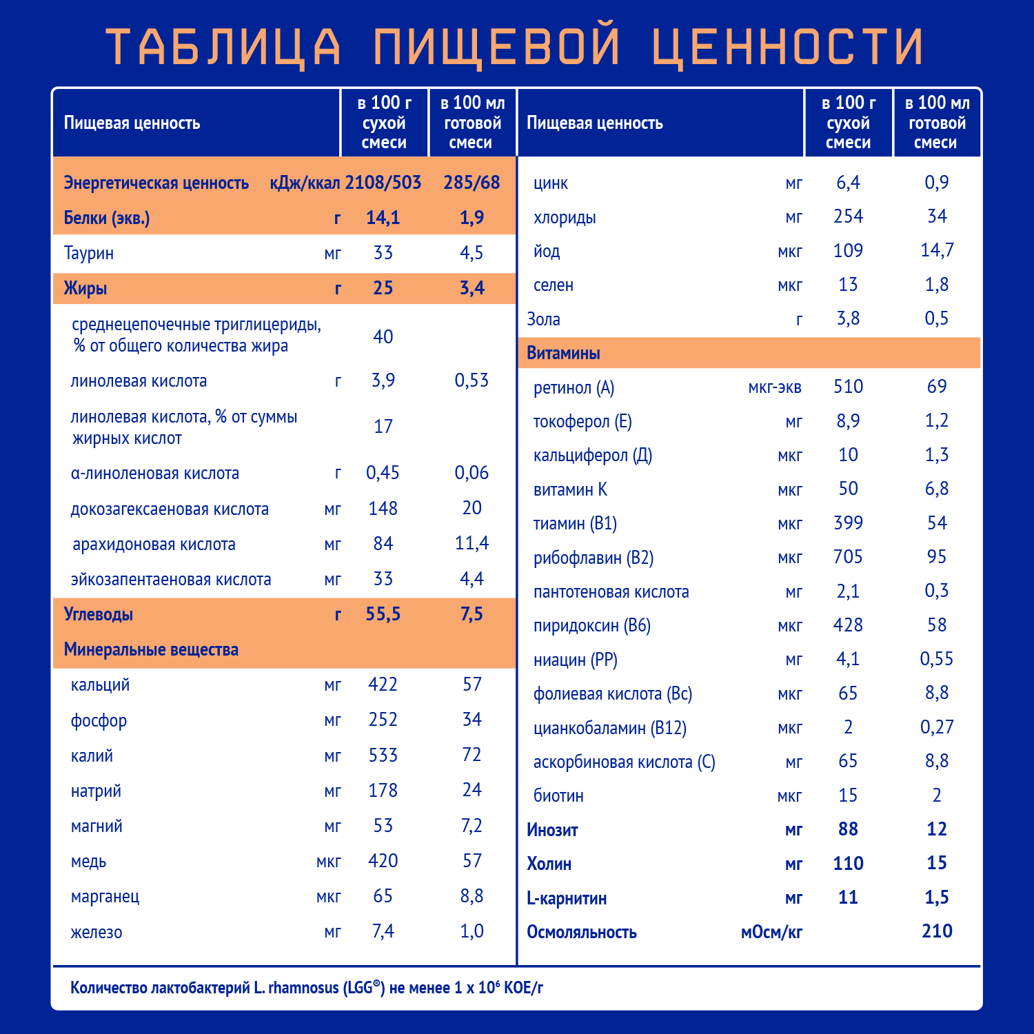 Смесь Nutrilak Пептиди СЦТ специализированная 350г с 0месяцев - фото 6